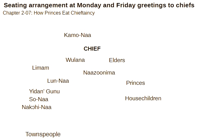 greetings diagram